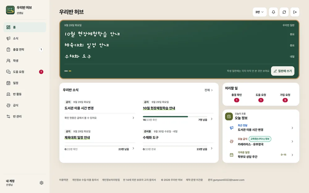 PC의 선생님 홈: 왼쪽 메뉴, 가운데 위 우리반 칠판과 그 아래 우리반 소식(공지별 확인 막대 16/23명), 오른쪽에 처리할 일(출결 확인 1·도움 요청 1·가입 요청 3)과 오늘 정보